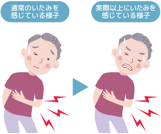 痛覚過敏を表現したイラスト