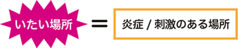 いたい場所＝炎症/刺激のある場所